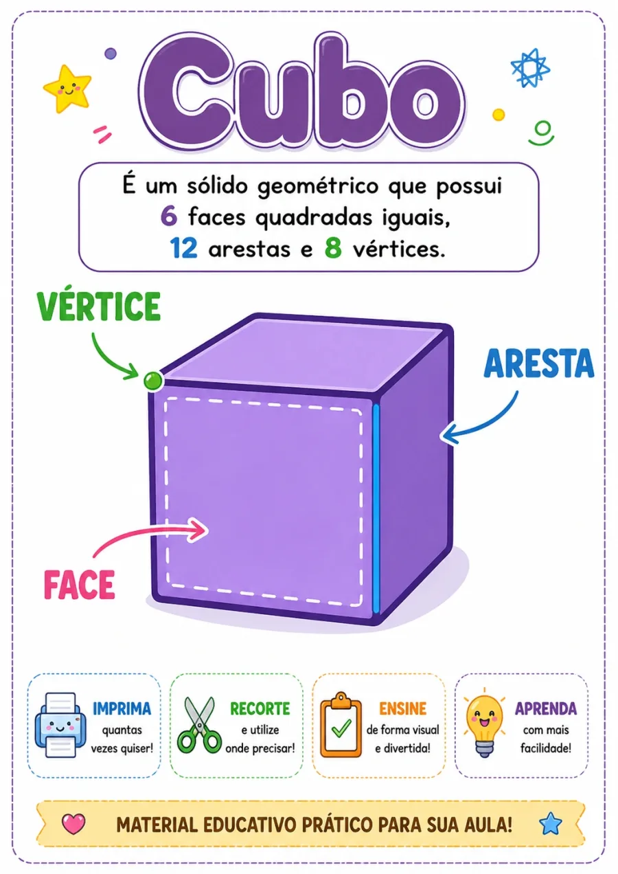 Cartazes de sólidos geométricos 1