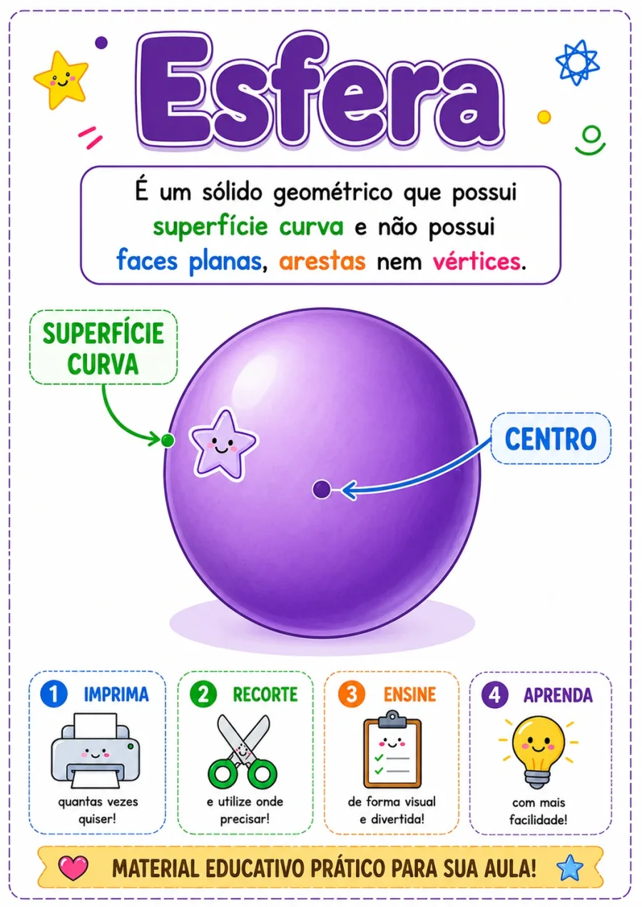 Cartazes de sólidos geométricos 5